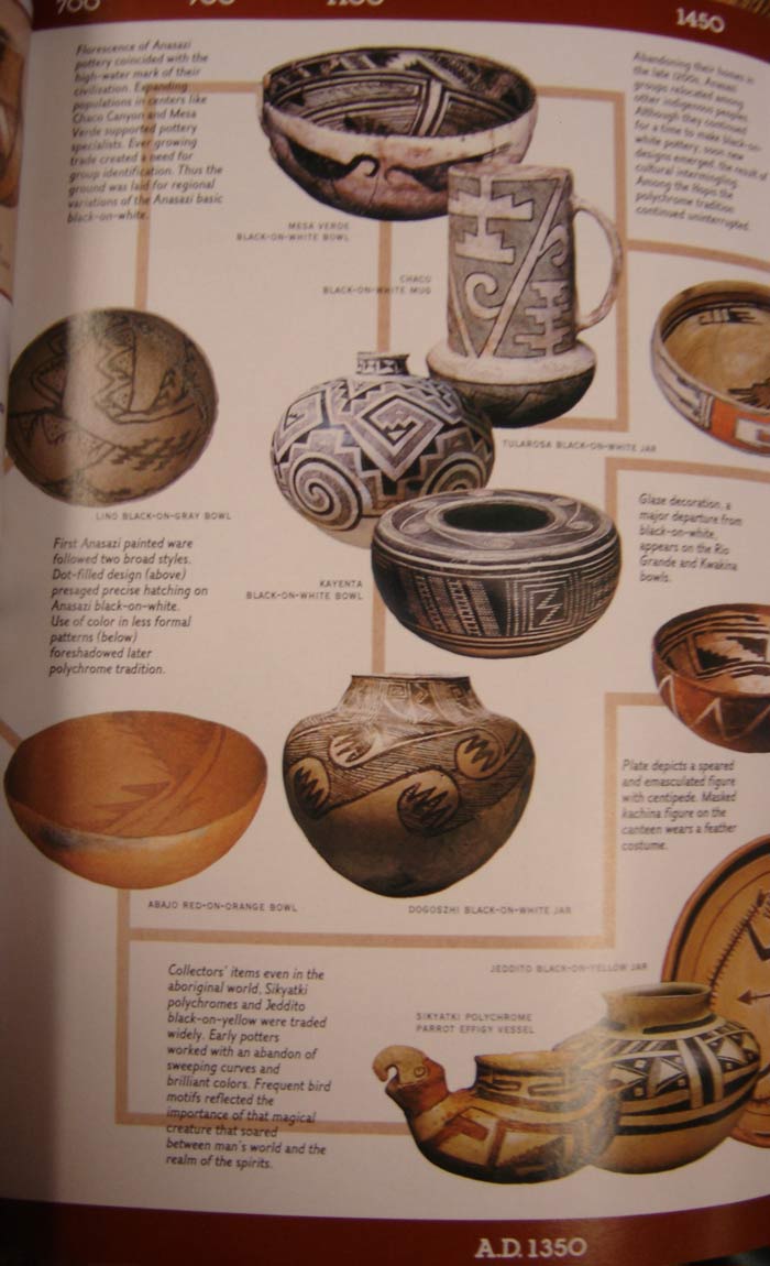 Image: National Geographic 1982, Pueblo Pottery