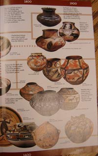 Image: National Geographic 1982, Pueblo Pottery